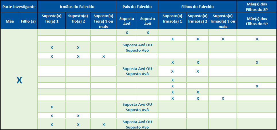 dna cromossomos