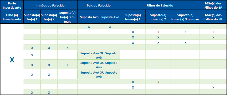 dna cromossomos